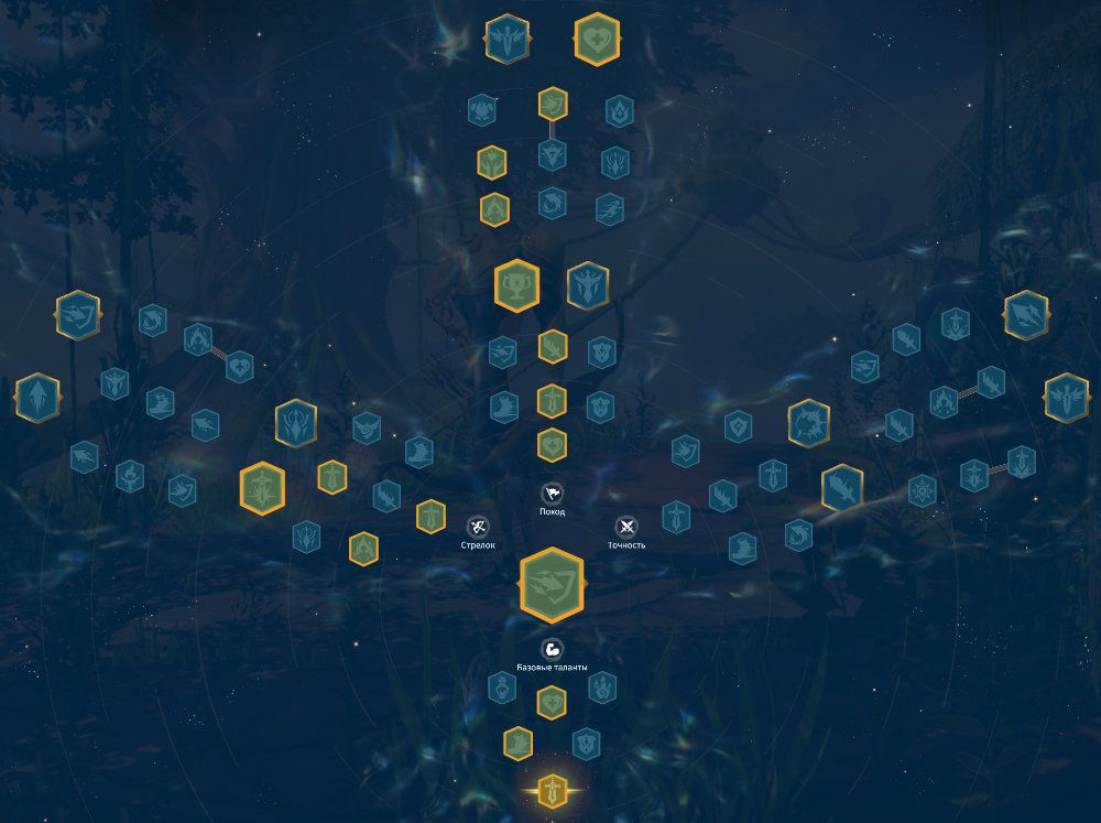 Syndrion Rally Talent Tree
