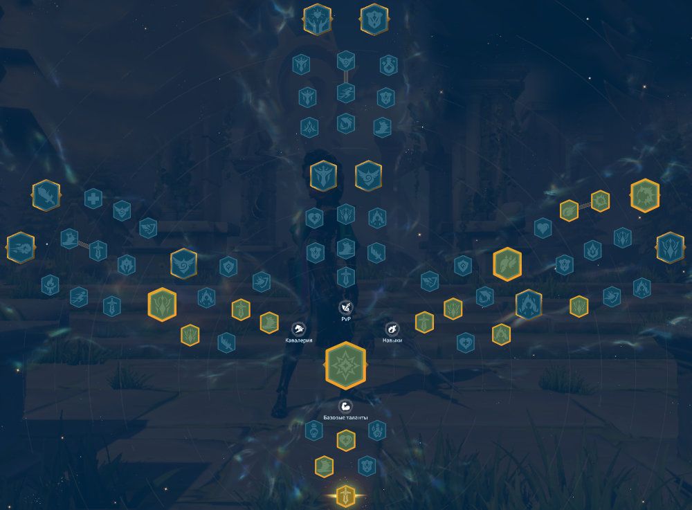 Urag Skill Talent Tree