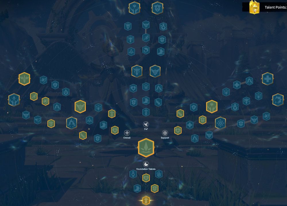 Theia Overall Talent Tree