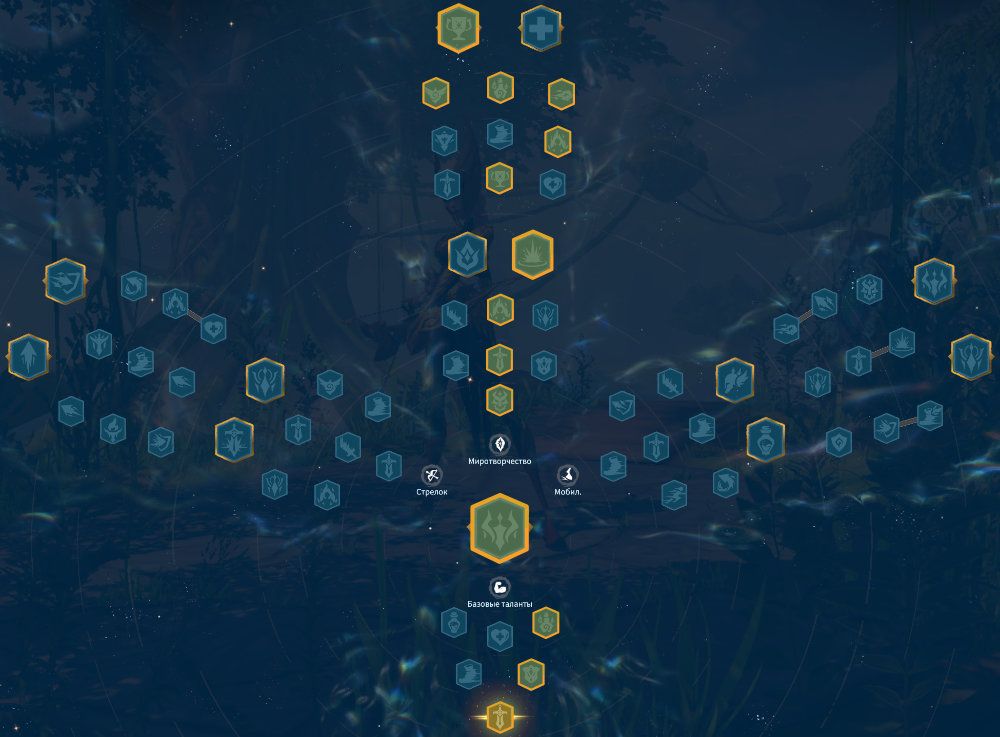 Ffraegar Peacekeeping Talent Tree