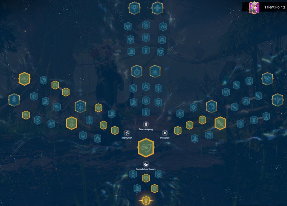 Gwanwyn Damage Talent Tree