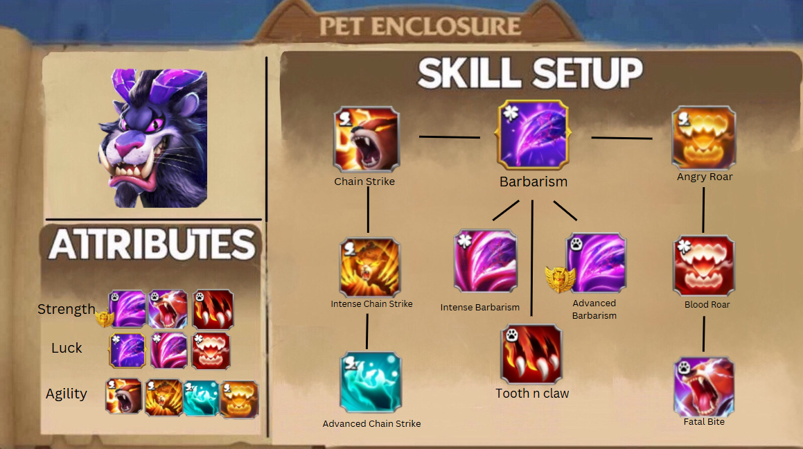 Sumrachnaja Mantikora Skills