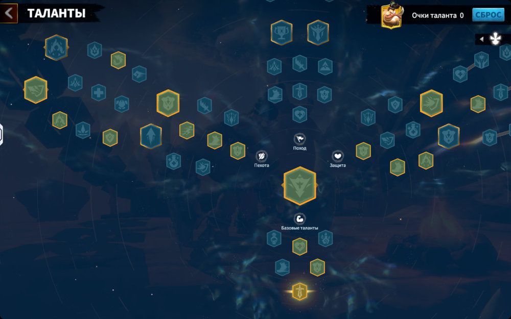 Goresh Infantry Talent Tree