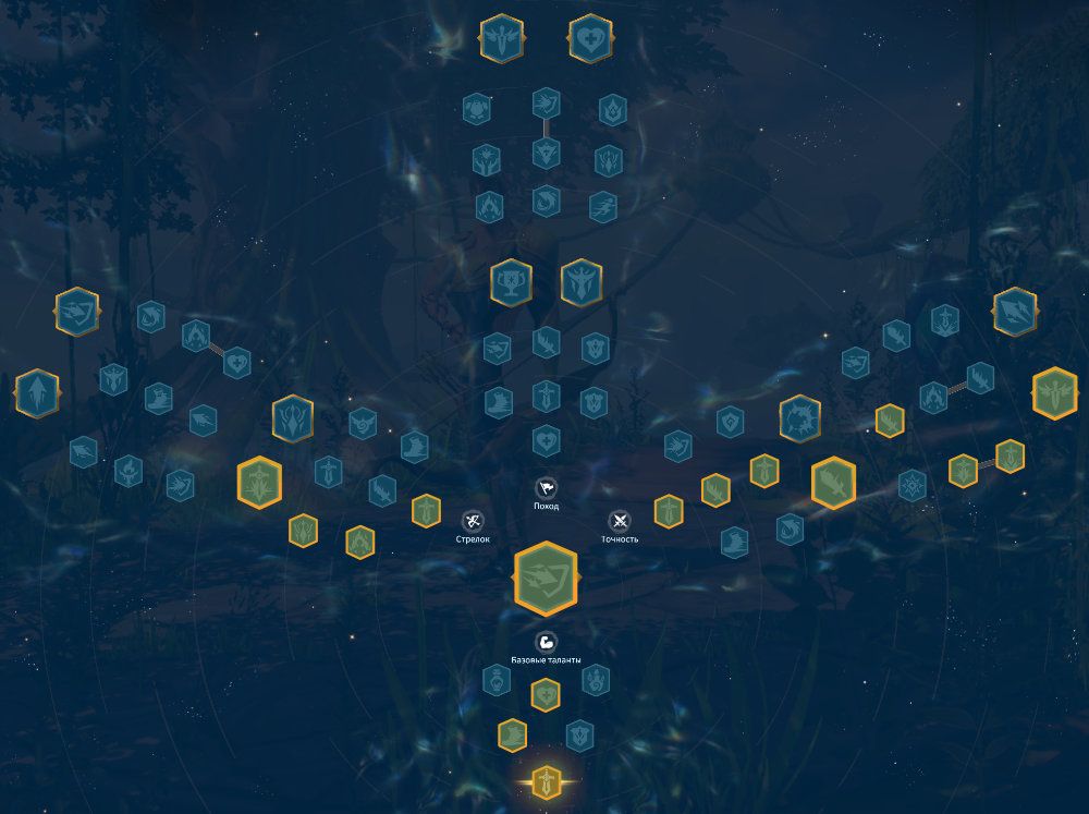 Syndrion Precision Behemoths Talent Tree