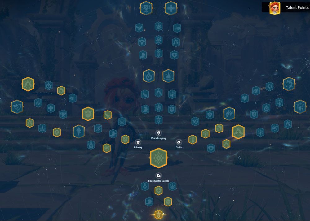 Nika Infantry Talent Tree