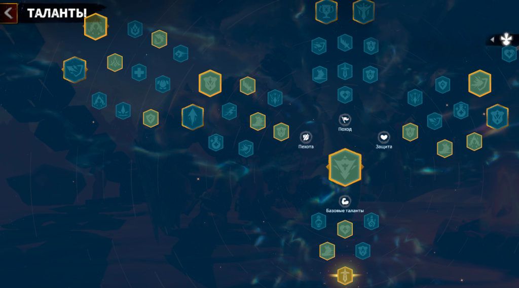 Lei Kuan Infantry Talent Tree