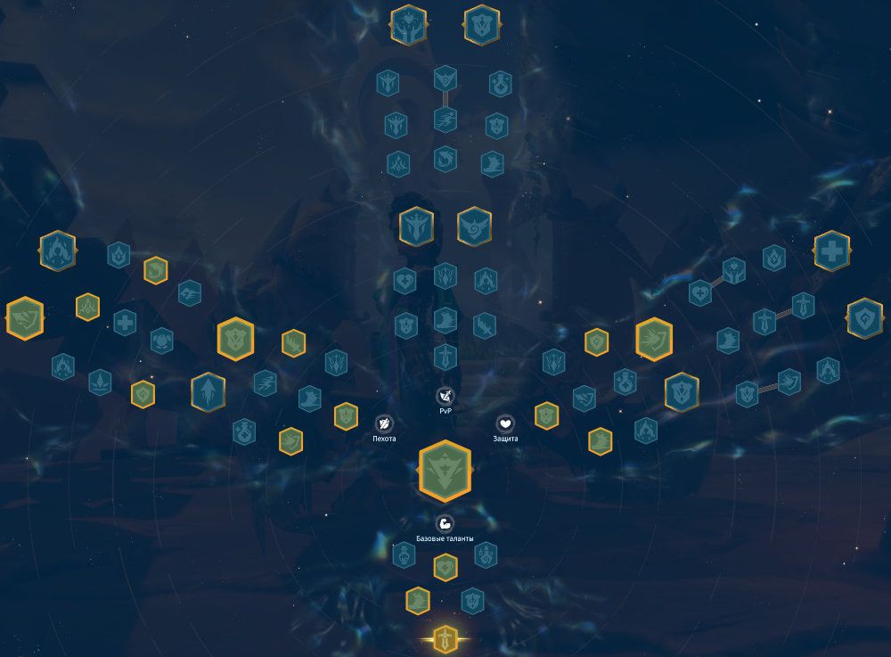 Danfel Infantry Talent Tree