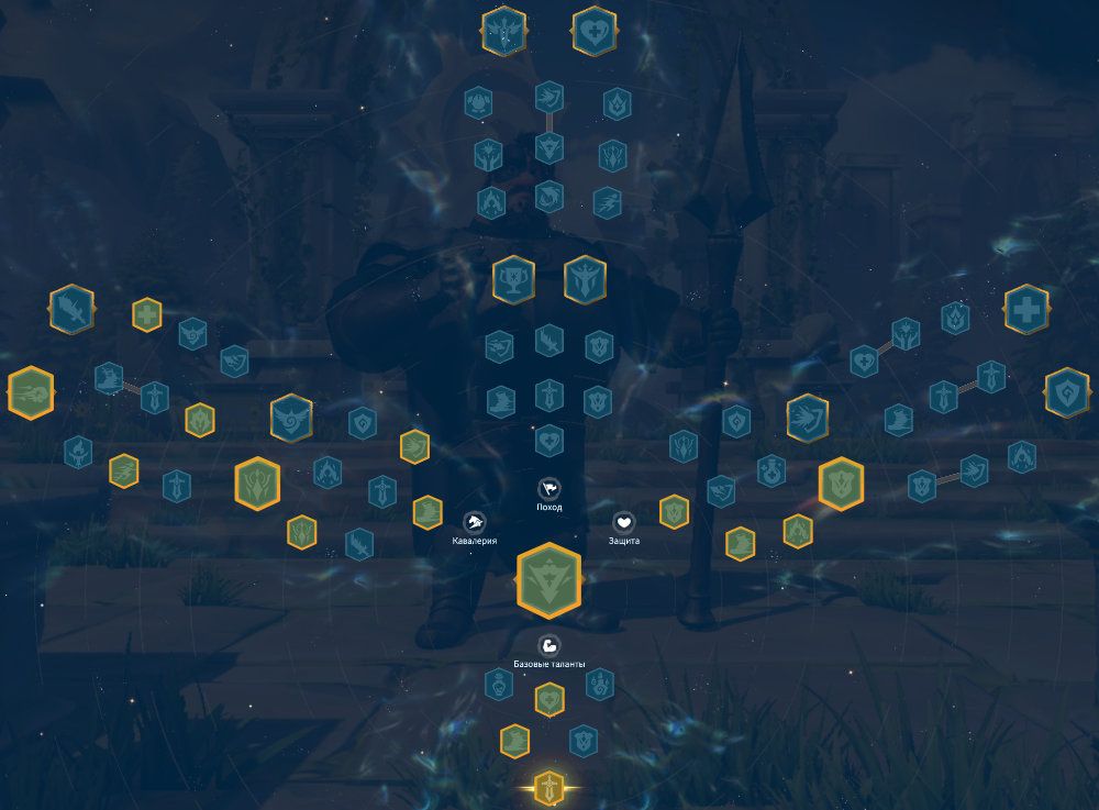 Tobin Pairings Talent Tree