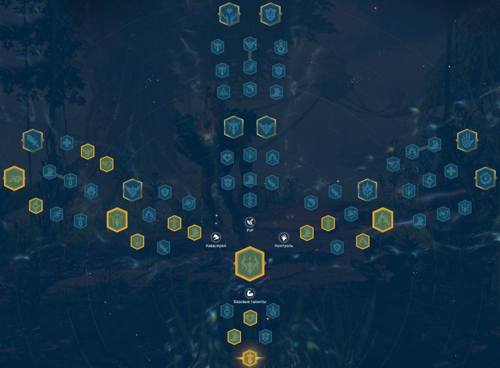 Forondil Cavalry Talent Tree