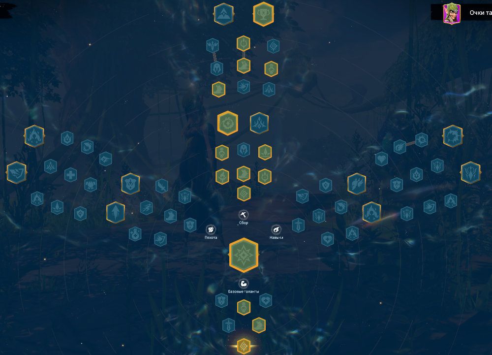 Nearnin Gathering Talent Tree