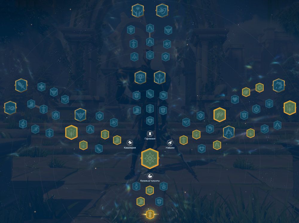 Theodore Skills Talent Tree