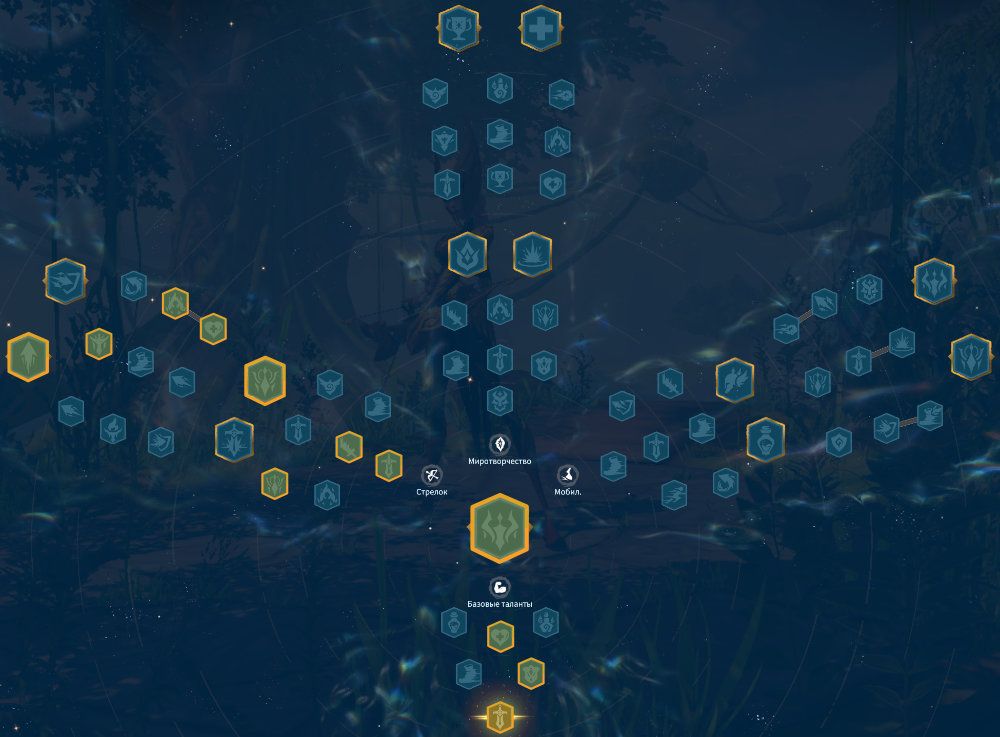 Ffraegar Marksman Talent Tree