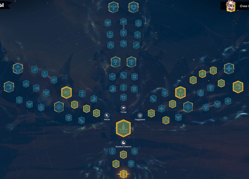 Thaleia Support Talent Tree