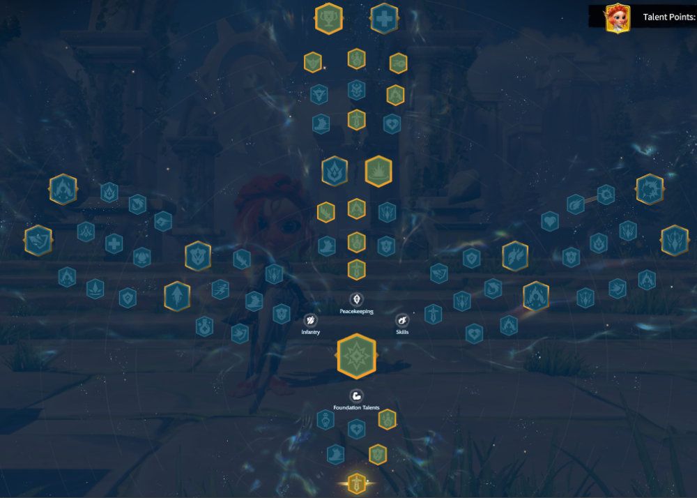 Nika Peacekeeping Talent Tree