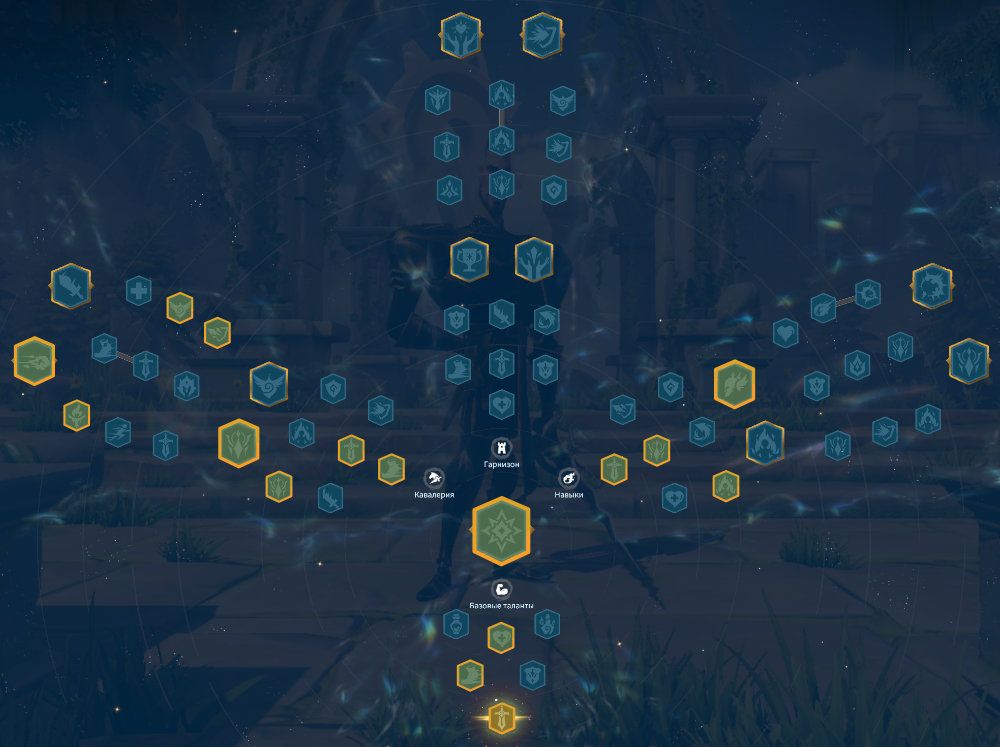 Theodore Cavalry Talent Tree