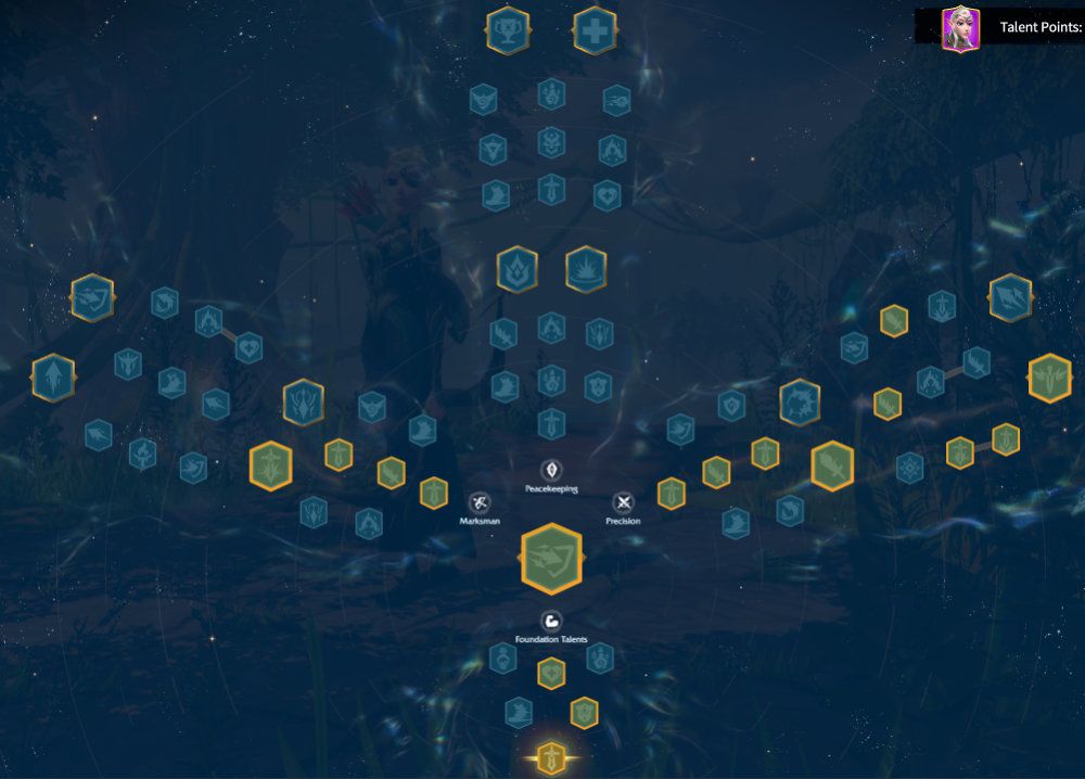 Gwanwyn Pvp Talent Tree