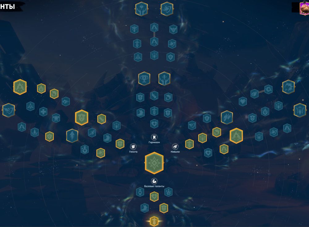 Bakhar Infantry Talent Tree