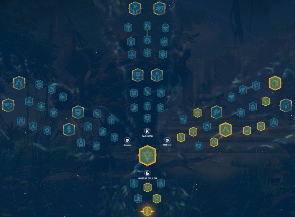 Mogro Skills Talent Tree