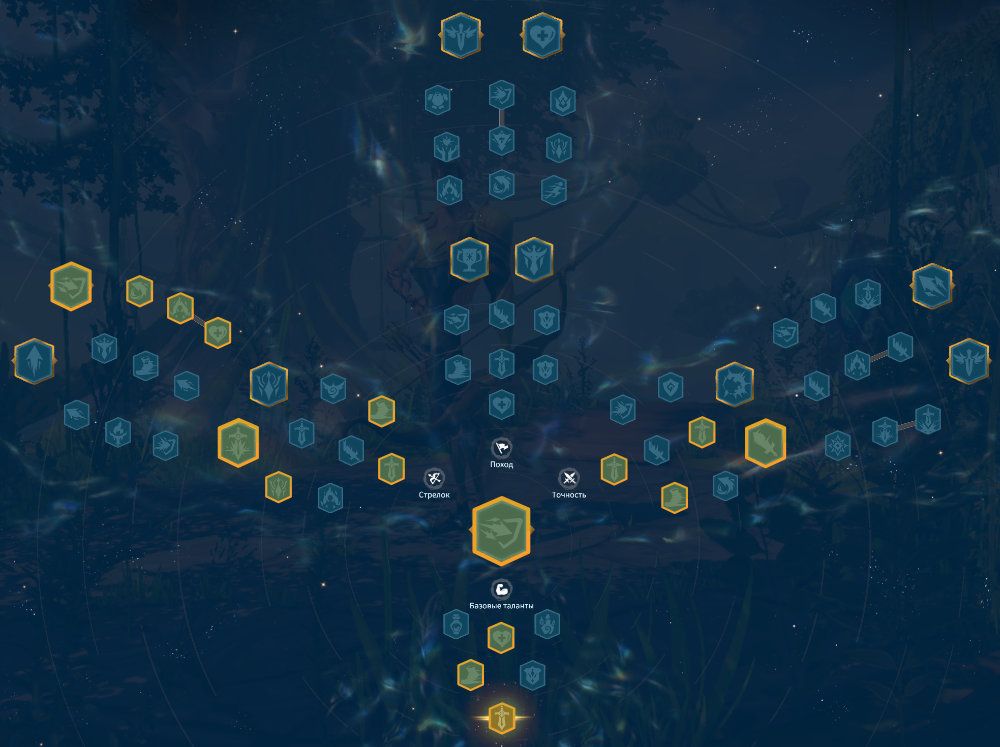 Syndrion Marksman Talent Tree