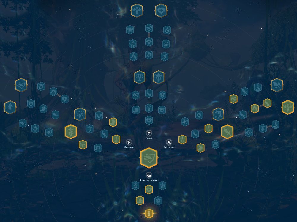 Syndrion Precision Speed Talent Tree