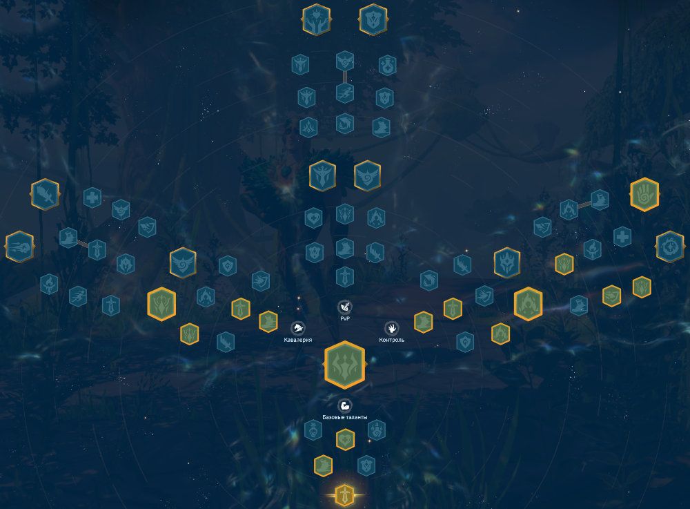 Forondil Control Talent Tree