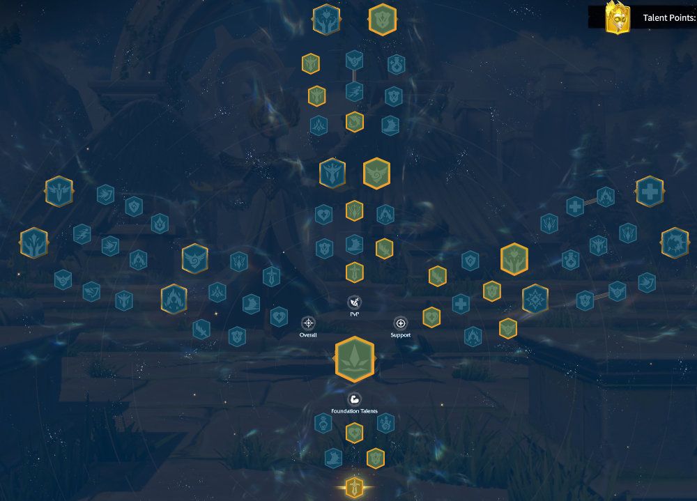 Theia Pvp Talent Tree