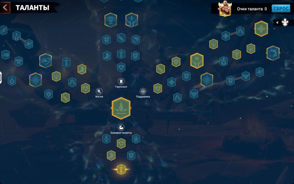 Tohar Support Talent Tree