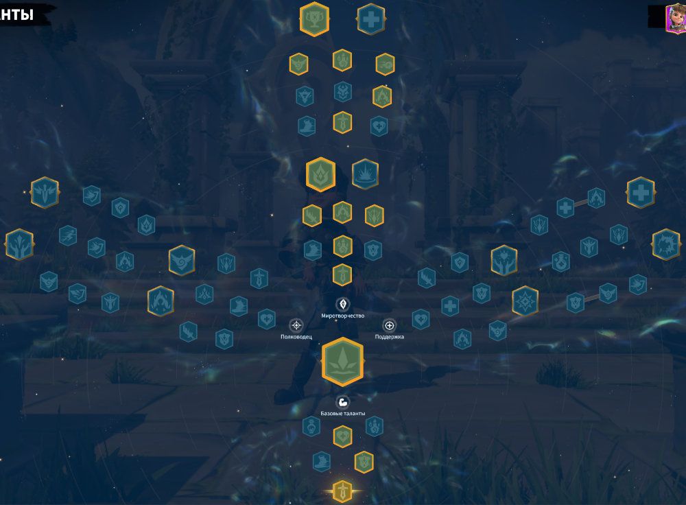 Eliana Peacekeeping Talent Tree