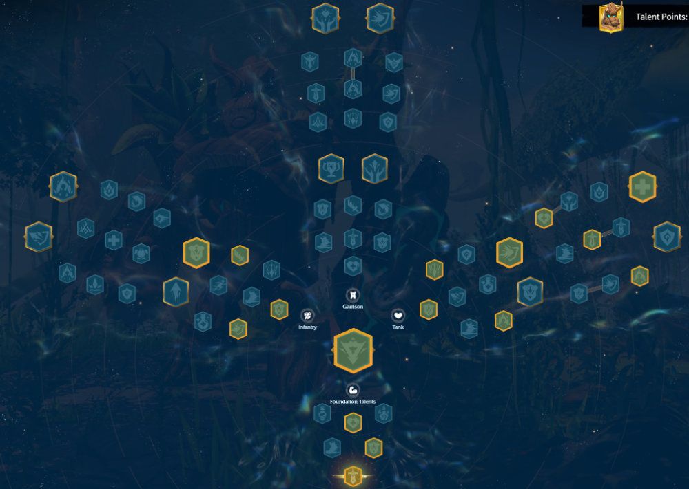 Garwood Tank Talent Tree