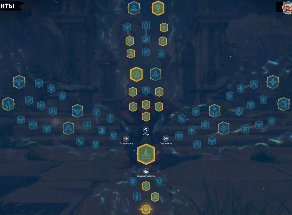 Kella Gathering Talent Tree