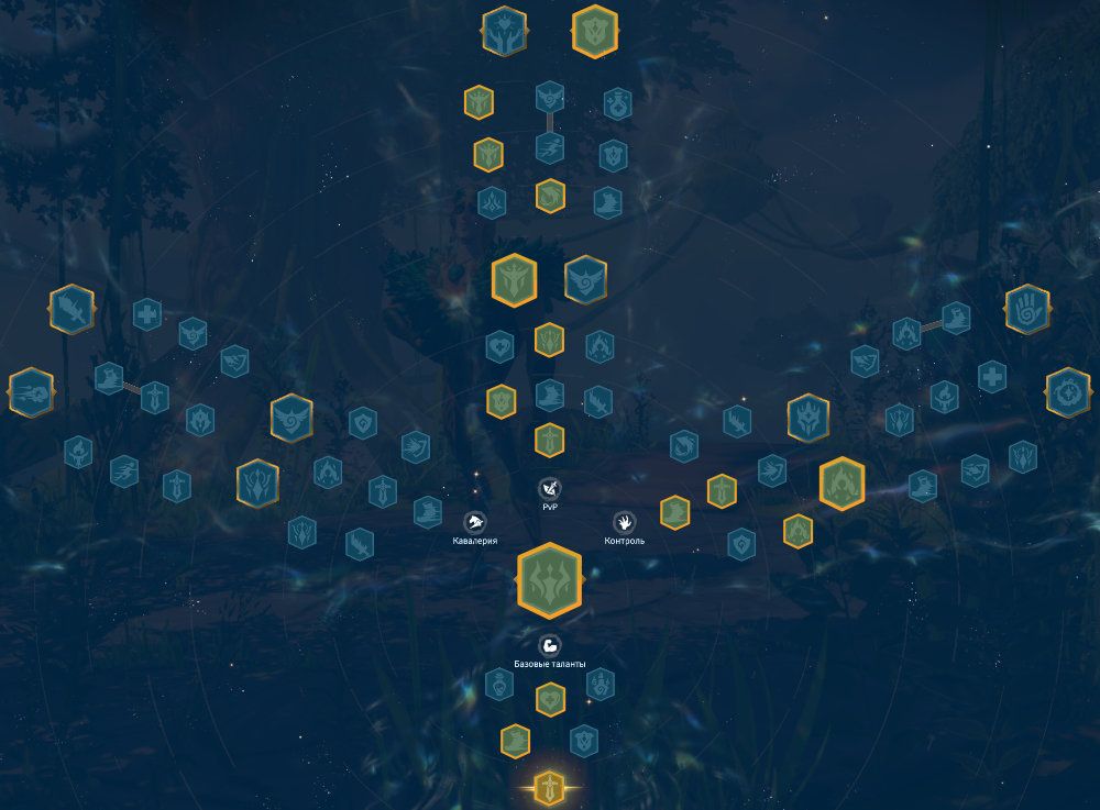 Forondil Pvp Talent Tree