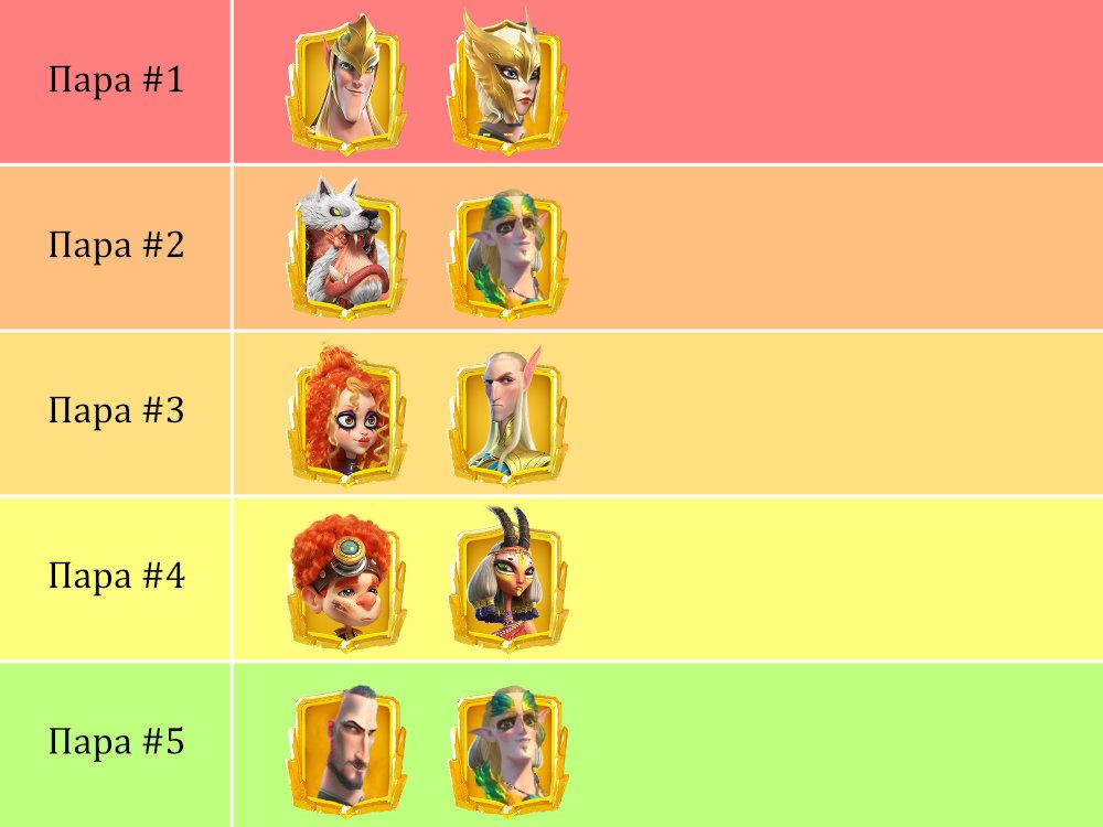 Top 5 Luchshih Par Geroev V Call of Dragons Graph