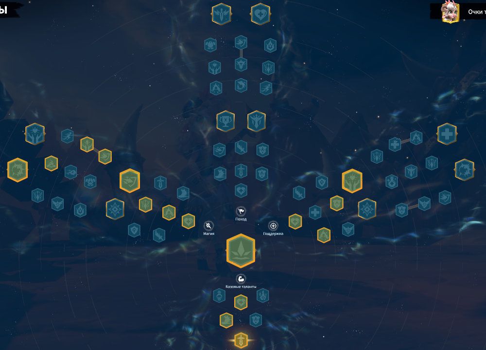 Thaleia Magic Talent Tree