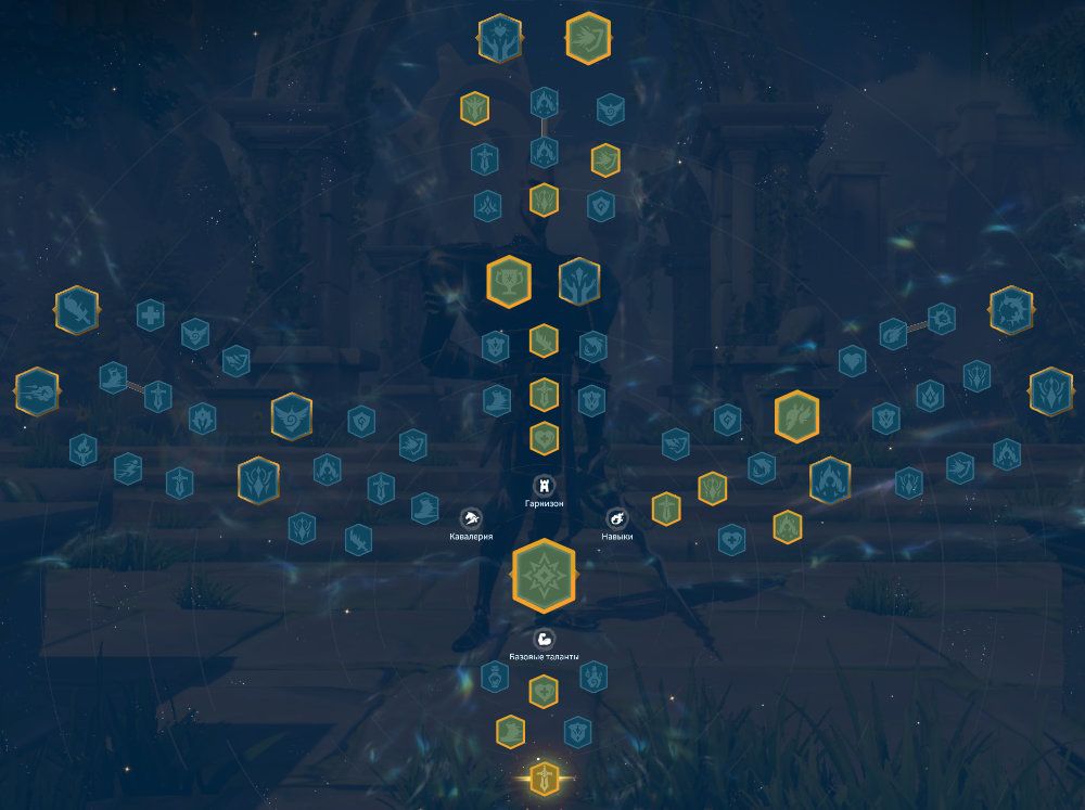 Theodore Garrison Talent Tree