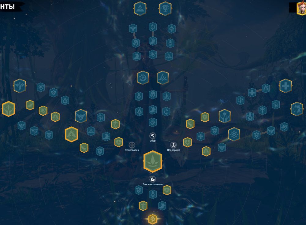 Indis Overall Talent Tree