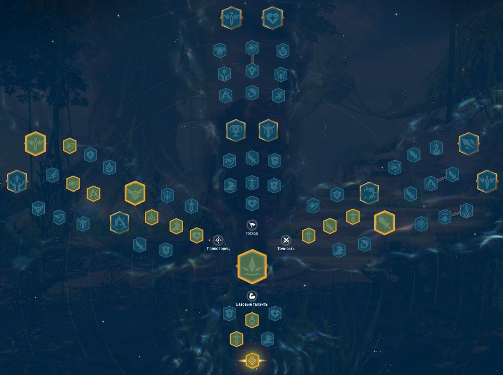 Hosk Overall Talent Tree