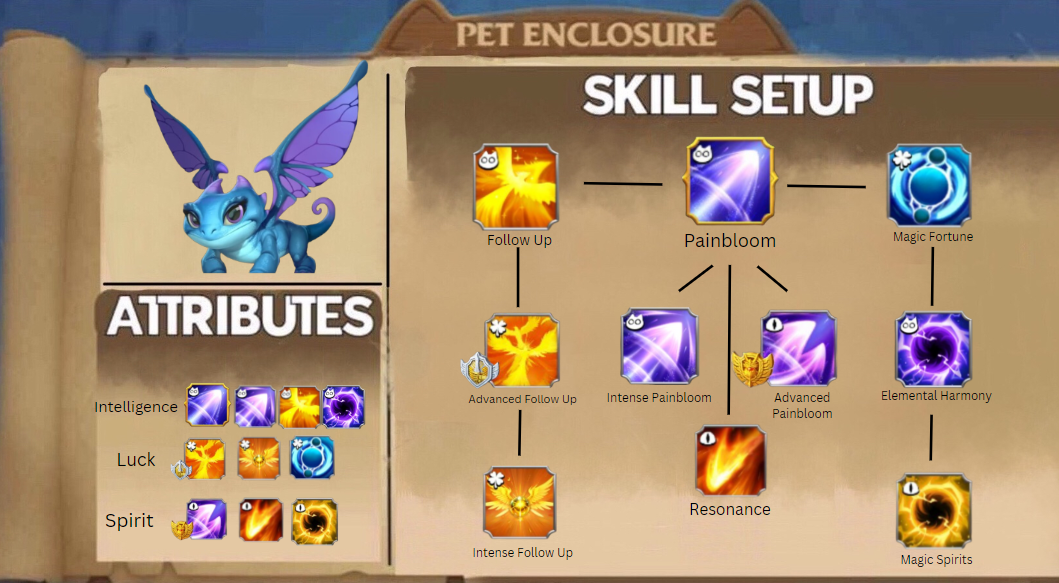 Sapphire Faedrake Skill